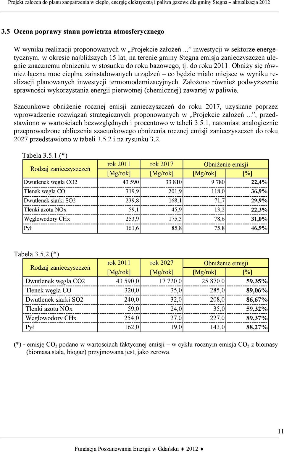 Obniży się również łączna moc cieplna zainstalowanych urządzeń co będzie miało miejsce w wyniku realizacji planowanych inwestycji termomodernizacyjnych.