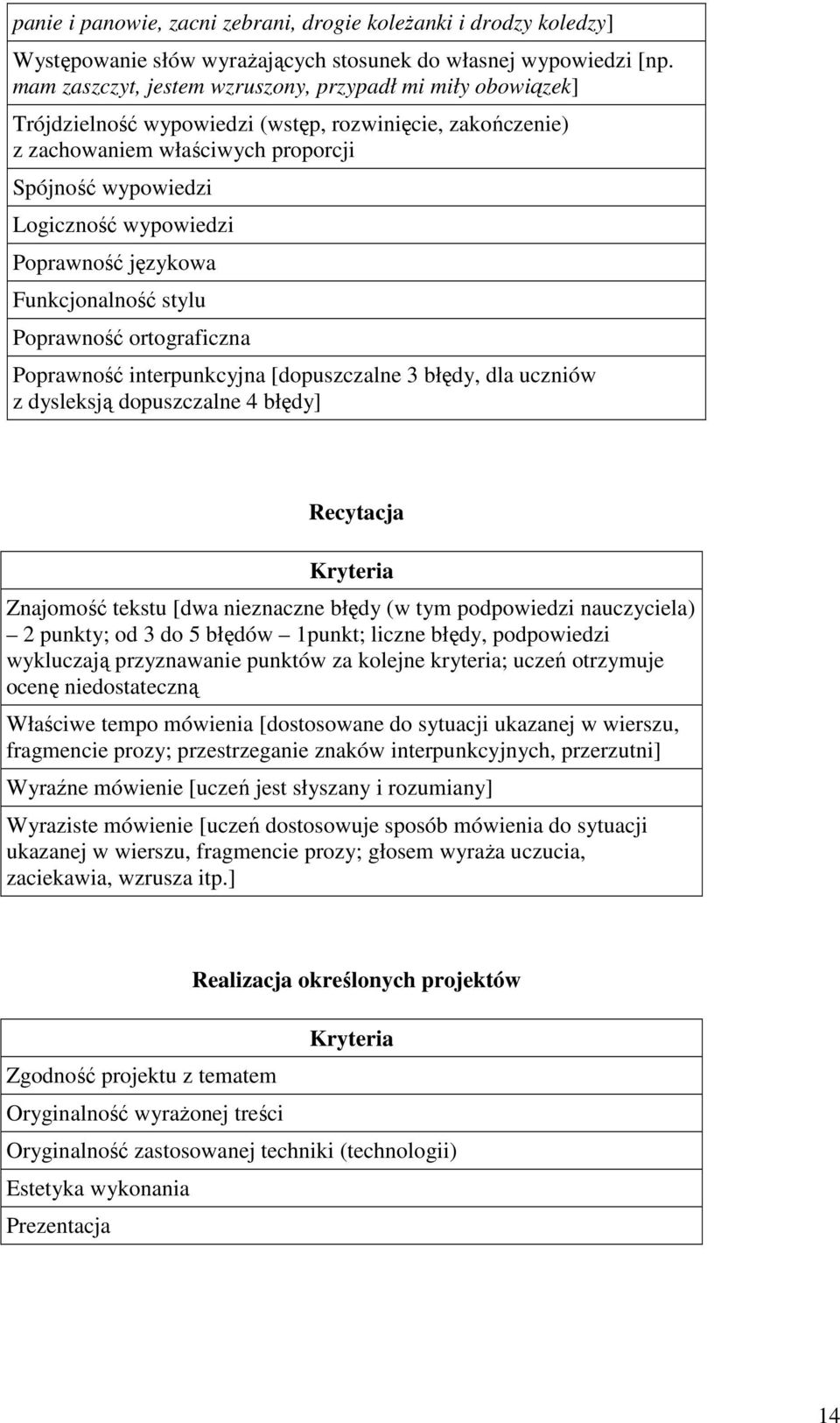 Funkcjonalność stylu Poprawność ortograficzna Recytacja Znajomość tekstu [dwa nieznaczne błędy (w tym podpowiedzi nauczyciela) 2 punkty; od 3 do 5 błędów 1punkt; liczne błędy, podpowiedzi wykluczają