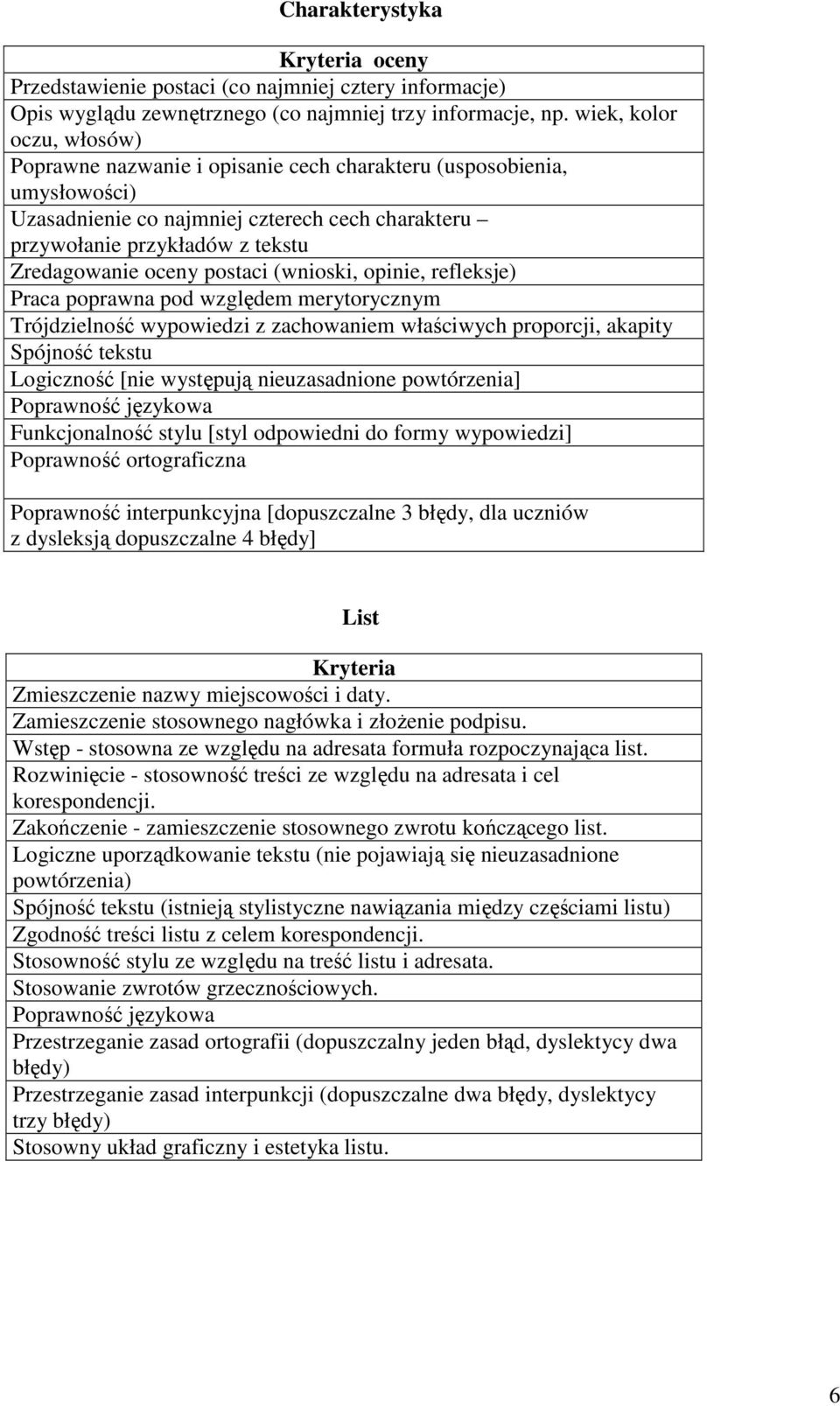 postaci (wnioski, opinie, refleksje) Praca poprawna pod względem merytorycznym Trójdzielność wypowiedzi z zachowaniem właściwych proporcji, akapity Spójność tekstu Logiczność [nie występują