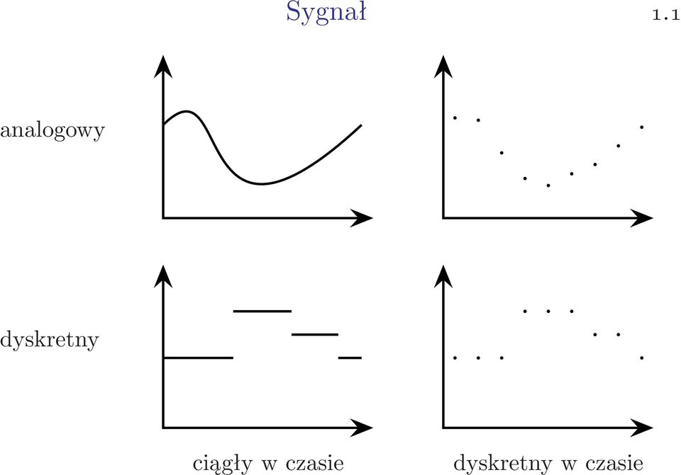 dyskretny ciągły