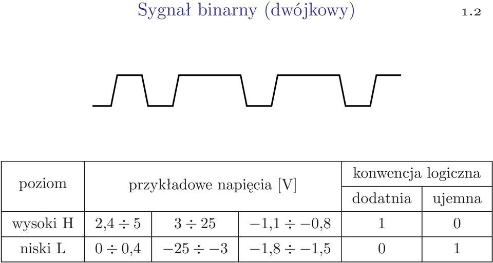 konwencja logiczna dodatnia ujemna