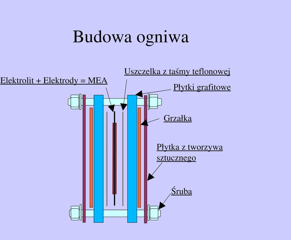 taśmy teflonowej Płytki