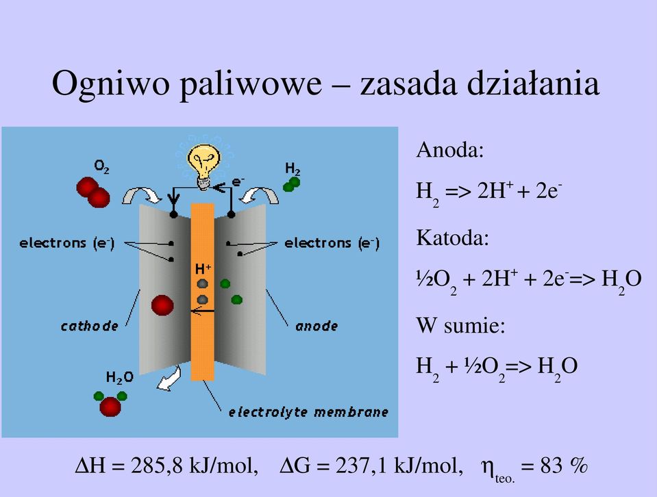 => H 2 O W sumie: H 2 + ½O 2 => H 2 O H =