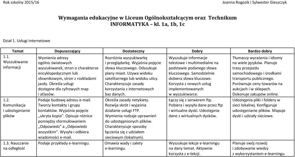 Wyjaśnia pojęcie tekstowe i multimedialne na na wiele języków. Planuje informacji wyszukiwarek, stron o charakterze encyklopedycznym lub słownikowym, stron z rozkładami jazdy.