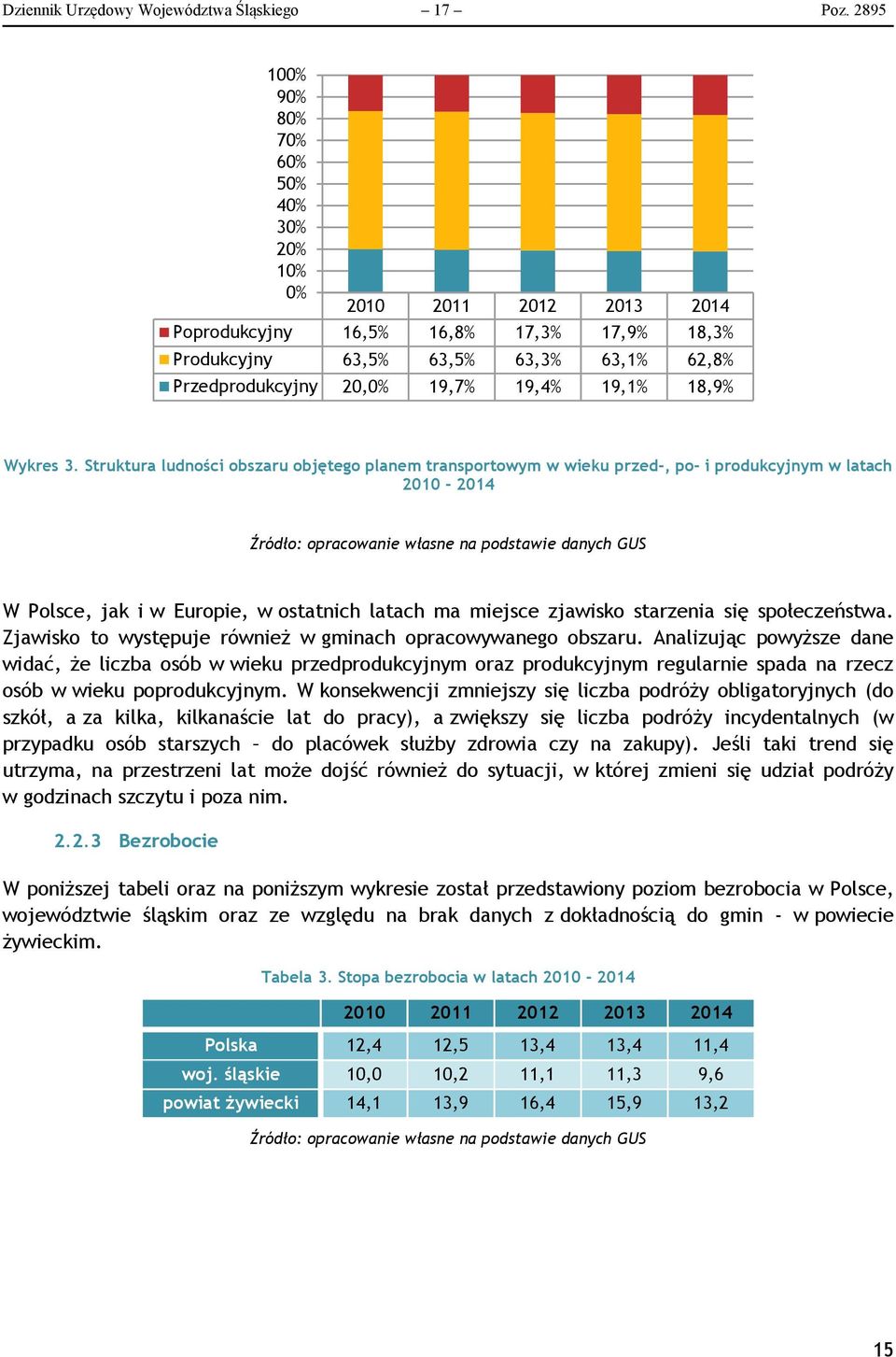 19,1% 18,9% Wykres 3.