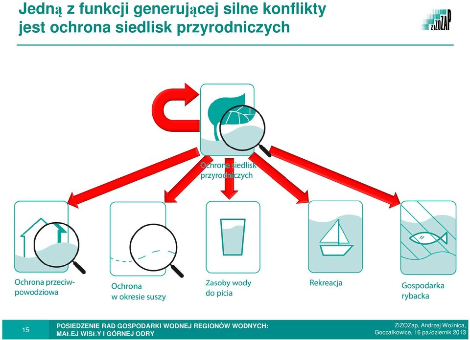 konflikty jest