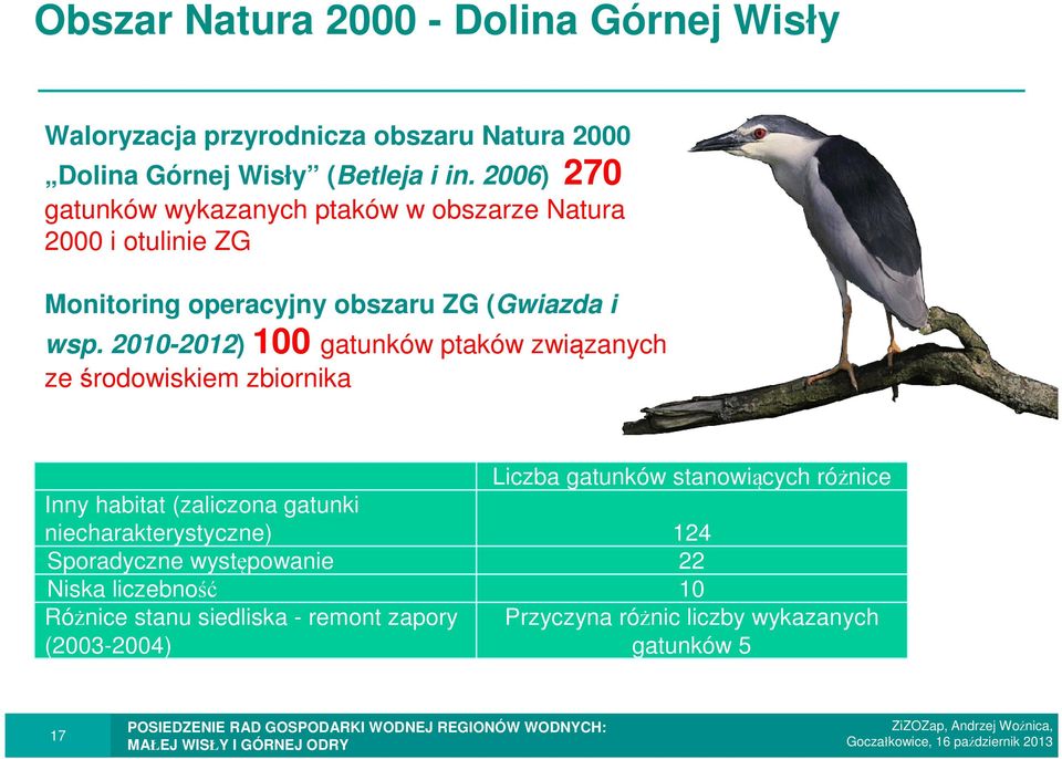2010-2012) 100 gatunków ptaków związanych ze środowiskiem zbiornika Liczba gatunków stanowiących różnice Inny habitat (zaliczona gatunki