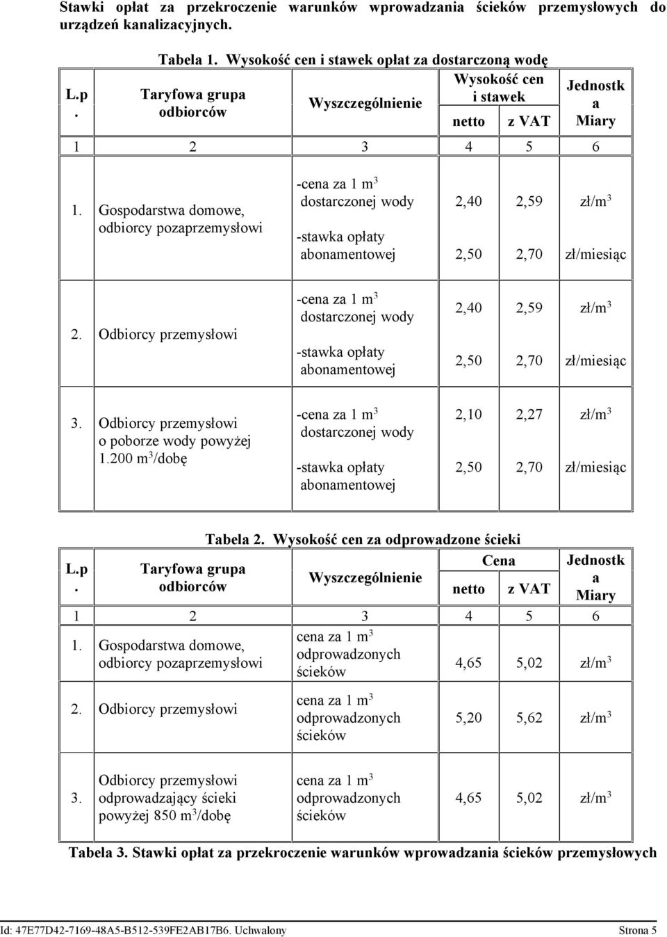 Gospodarstwa domowe, odbiorcy pozaprzemysłowi -cena za 1 m 3 dostarczonej wody -stawka opłaty abonamentowej 2,40 2,50 2,59 2,70 zł/m 3 zł/miesiąc 2.