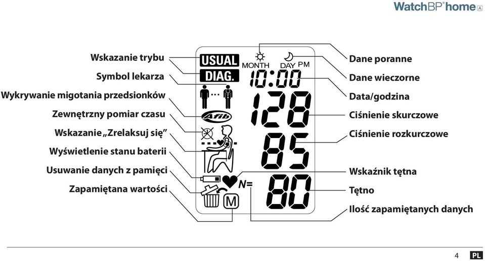 z pamięci Zapamiętana wartości Dane poranne Dane wieczorne Data/godzina