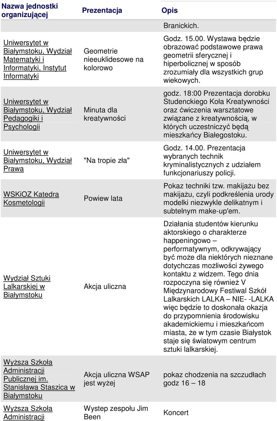 Branickich. Godz. 15.00. Wystawa będzie obrazować podstawowe prawa geometrii sferycznej i hiperbolicznej w sposób zrozumiały dla wszystkich grup wiekowych. godz.