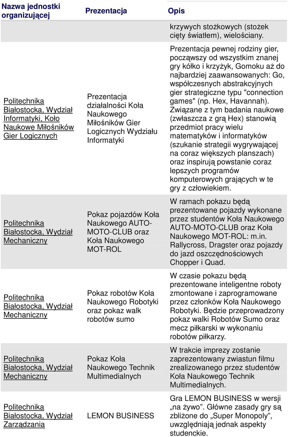 stoŝkowych (stoŝek cięty światłem), wielościany.