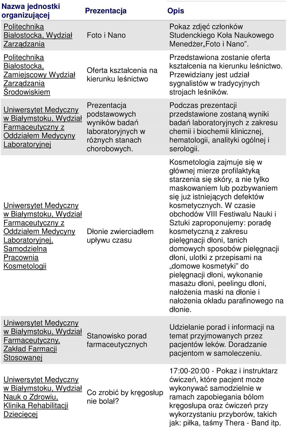 wyników badań laboratoryjnych w róŝnych stanach chorobowych. Dłonie zwierciadłem upływu czasu Stanowisko porad farmaceutycznych Co zrobić by kręgosłup nie bolał?