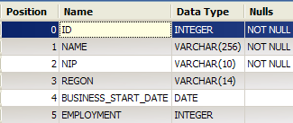 Pole Typ danych Nulls Opis/Uwagi PETITIONER_ID INTEGER YES Identyfikator poszukującego pracy NAME VARCHAR YES Nazwa kwalifikacji 10.1.1.9.