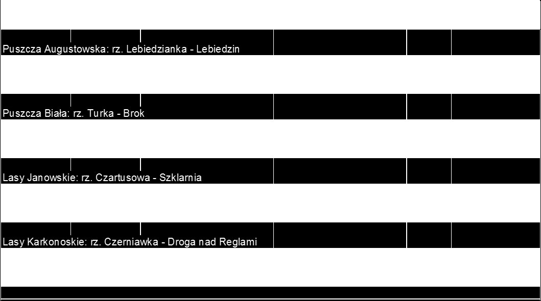 Zarówno wielkości jak i okresowy rozkład opadu, odpływu i poziomu wody wykazywały różnice w rejonach prowadzonych badań (Tab. 12).