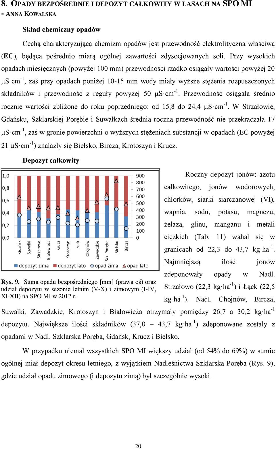 Przy wysokich opadach miesięcznych (powyżej 100 mm) przewodności rzadko osiągały wartości powyżej 20 μs cm -1, zaś przy opadach poniżej 10-15 mm wody miały wyższe stężenia rozpuszczonych składników i