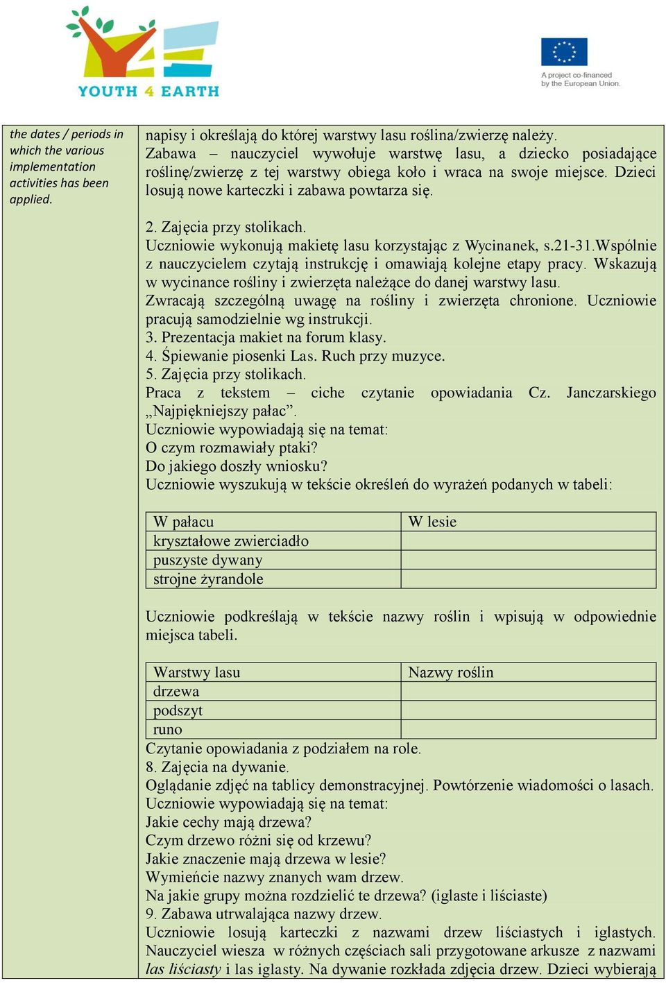 Zajęcia przy stolikach. Uczniowie wykonują makietę lasu korzystając z Wycinanek, s.21-31.wspólnie z nauczycielem czytają instrukcję i omawiają kolejne etapy pracy.