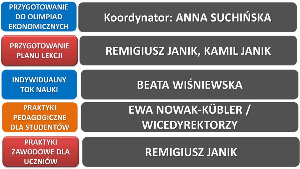 TOK NAUKI PRAKTYKI PEDAGOGICZNE DLA STUDENTÓW PRAKTYKI ZAWODOWE DLA