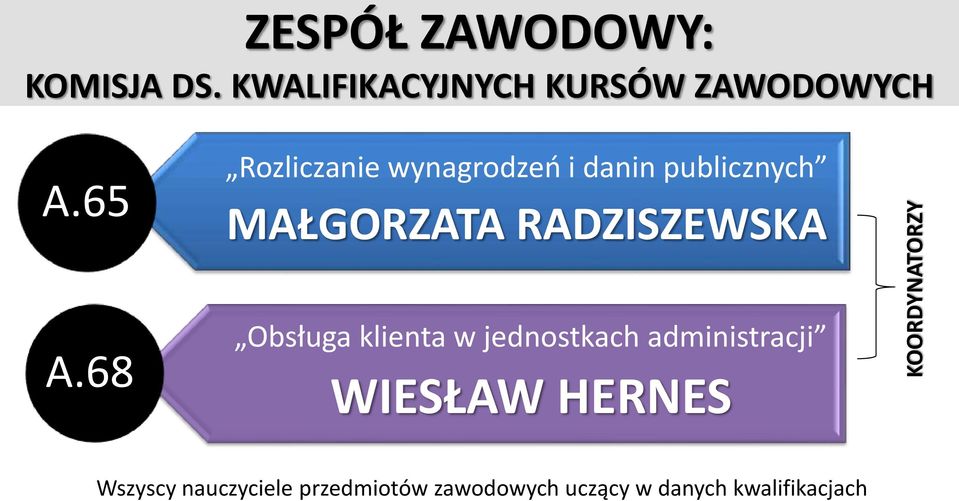 65 Rozliczanie wynagrodzeń i danin publicznych MAŁGORZATA RADZISZEWSKA