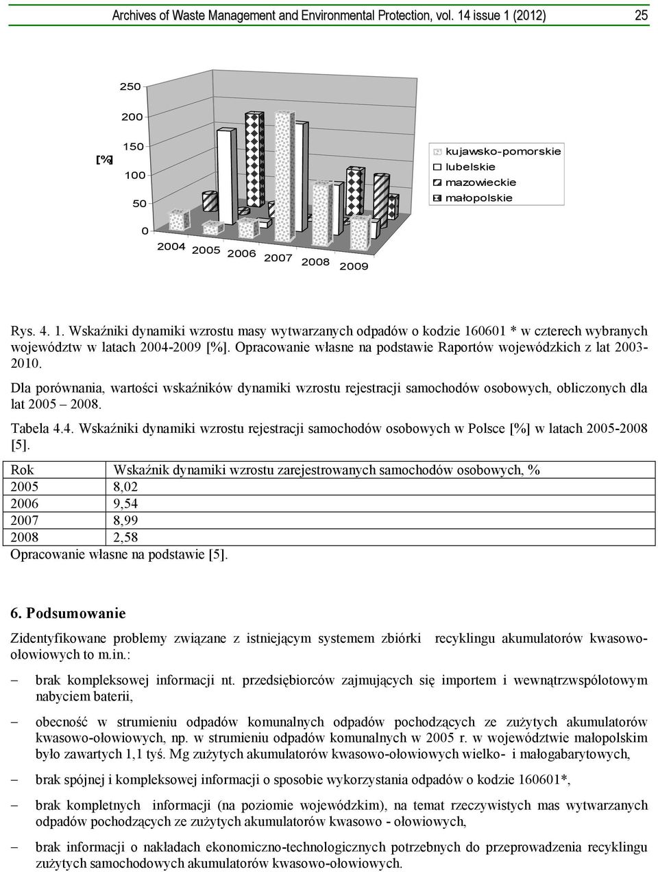 Dla porównania, wartości wskaźników dynamiki wzrostu rejestracji samochodów osobowych, obliczonych dla lat 2005 2008. Tabela 4.