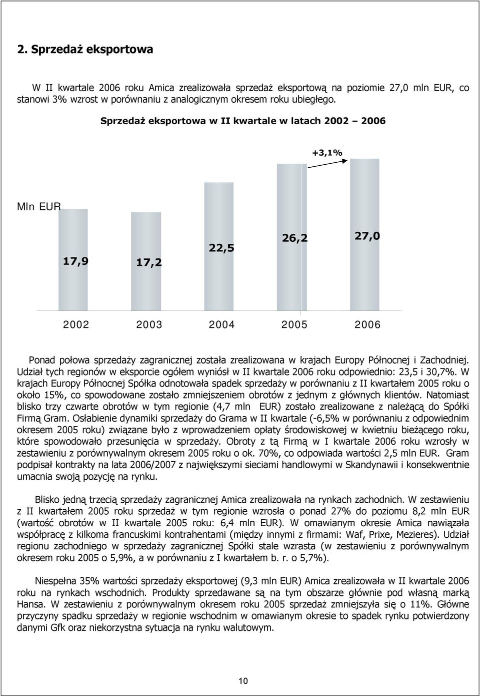 Północnej i Zachodniej. Udział tych regionów w eksporcie ogółem wyniósł w II kwartale 2006 roku odpowiednio: 23,5 i 30,7%.