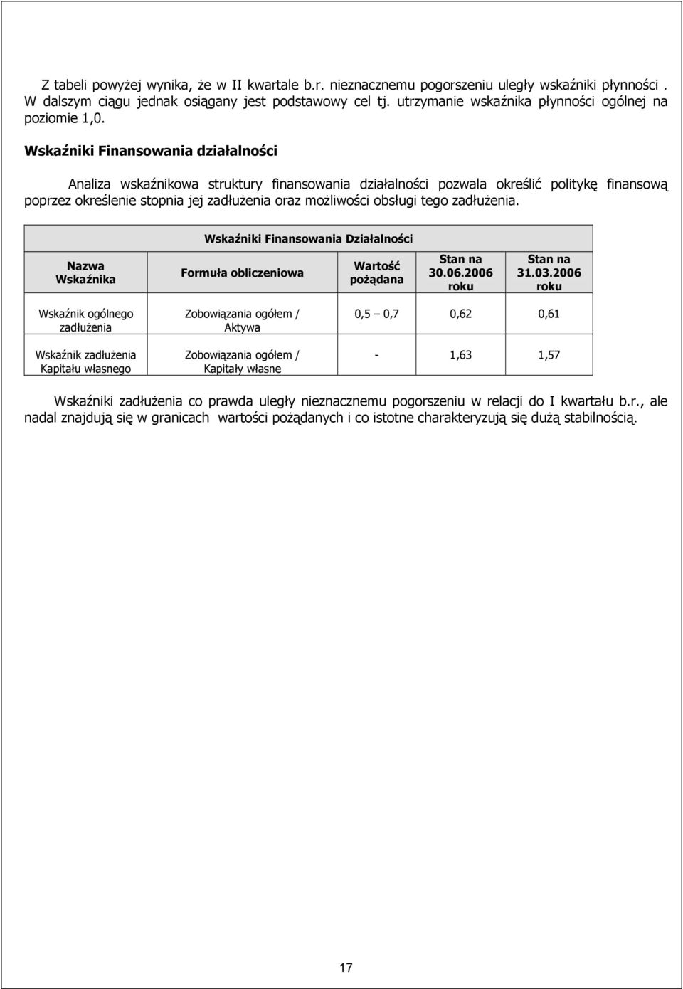 Wskaźniki Finansowania działalności Analiza wskaźnikowa struktury finansowania działalności pozwala określić politykę finansową poprzez określenie stopnia jej zadłużenia oraz możliwości obsługi tego