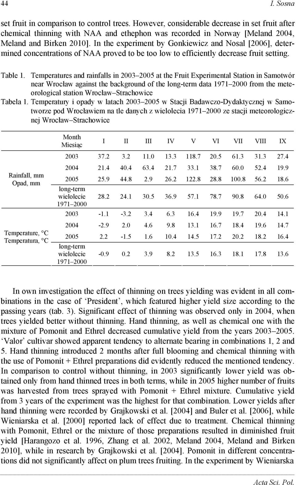 In the experiment by Gonkiewicz and Nosal [2006], determined concentrations of NAA proved to be too low to efficiently decrease fruit setting. Table 1.