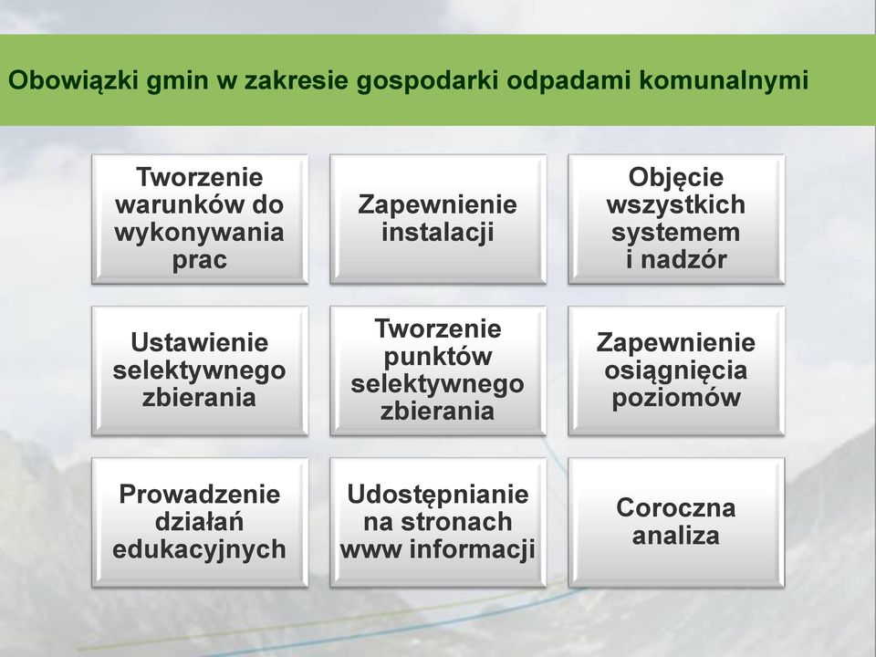 punktów selektywnego zbierania Objęcie wszystkich systemem i nadzór Zapewnienie