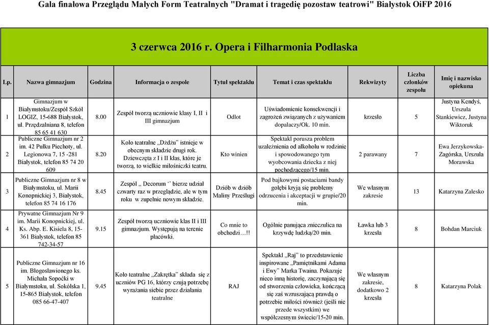 Białystok, ul. Przędzalniana 8, telefon 85 65 41 630 Publiczne Gimnazjum nr 2 im. 42 Pułku Piechoty, ul. Legionowa 7, 15-281 Białystok, telefon 85 74 20 609 8.00 8.