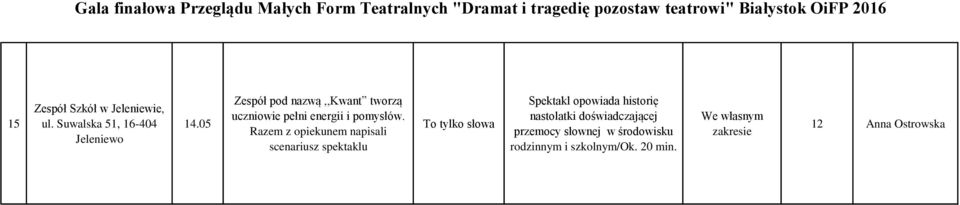 Razem z opiekunem napisali scenariusz spektaklu To tylko słowa Spektakl opowiada