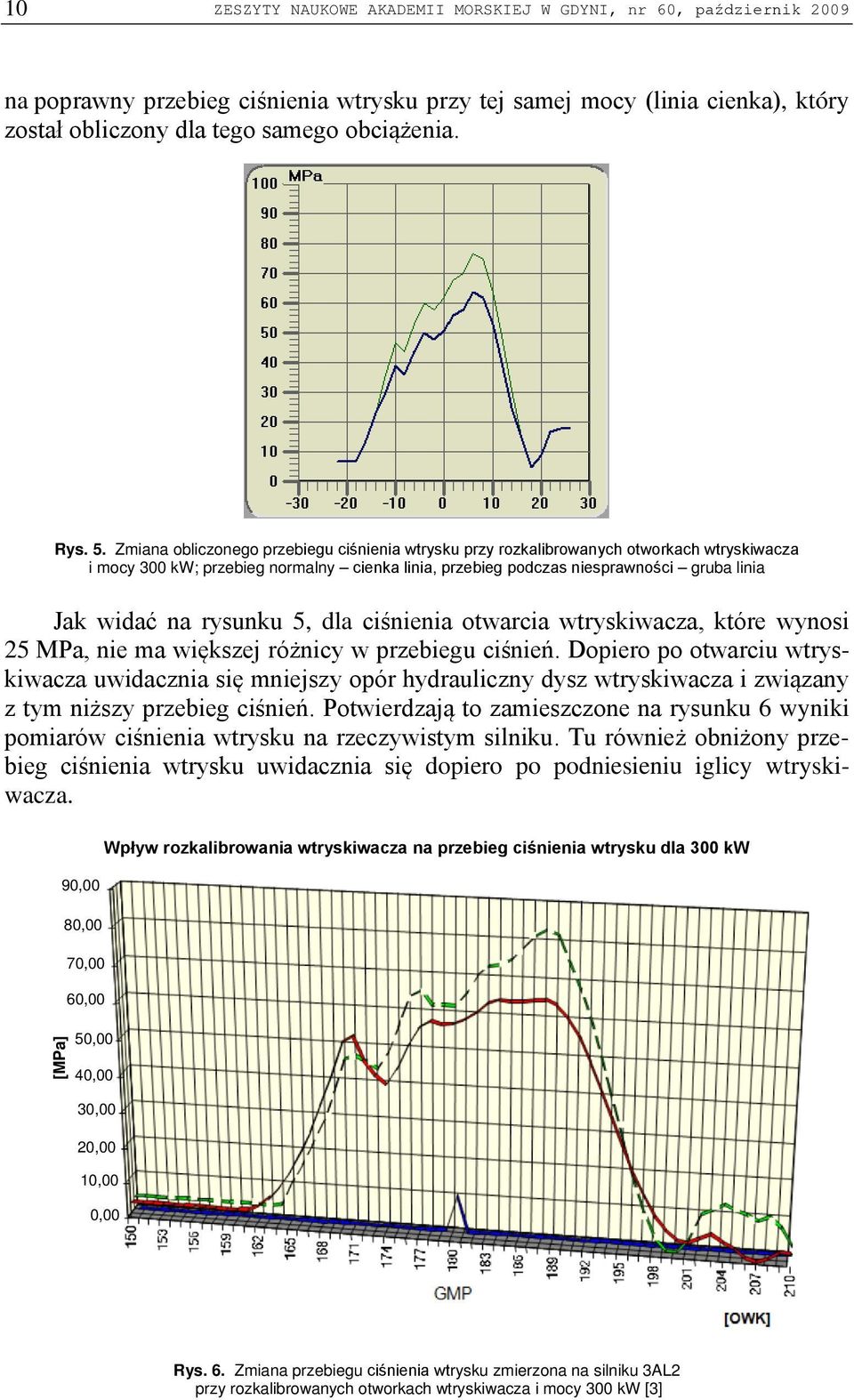 rysunku 5, dla ciśnienia otwarcia wtryskiwacza, które wynosi 25 MPa, nie ma większej różnicy w przebiegu ciśnień.