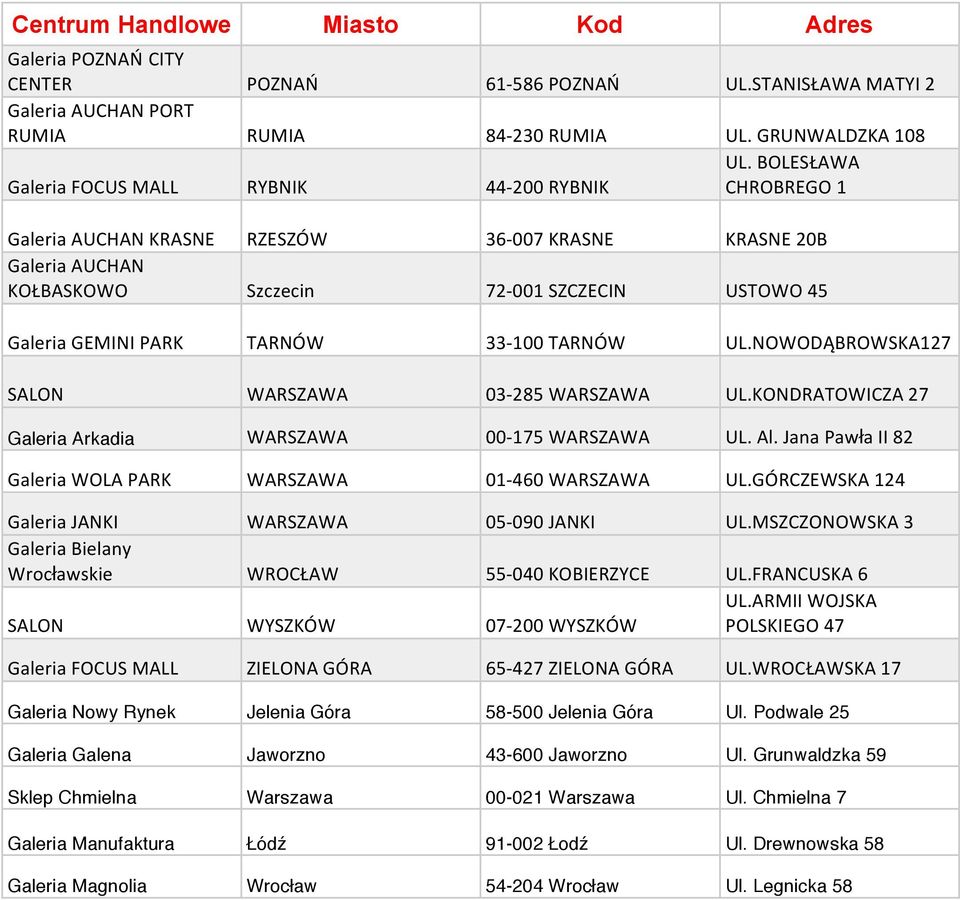 KONDRATOWICZA 27 Galeria Arkadia WARSZAWA 00175 WARSZAWA UL. Al. Jana Pawła II 82 Galeria WOLA PARK WARSZAWA 01460 WARSZAWA UL.GÓRCZEWSKA 124 Galeria JANKI WARSZAWA 05090 JANKI UL.