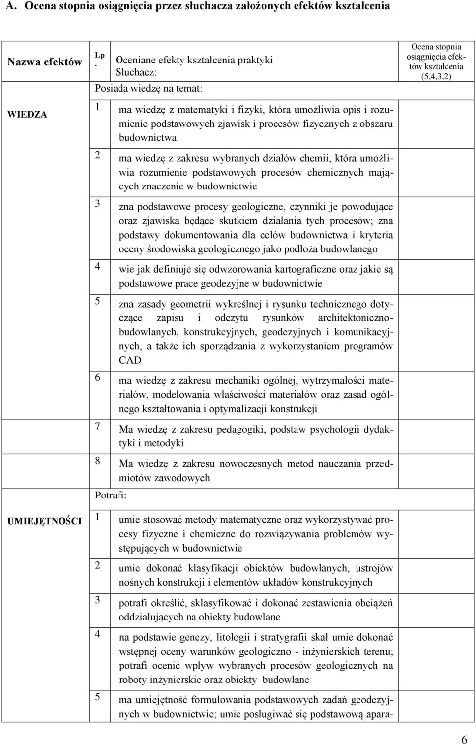 budownictwa 2 ma wiedzę z zakresu wybranych działów chemii, która umożliwia rozumienie podstawowych procesów chemicznych mających znaczenie w budownictwie 3 zna podstawowe procesy geologiczne,