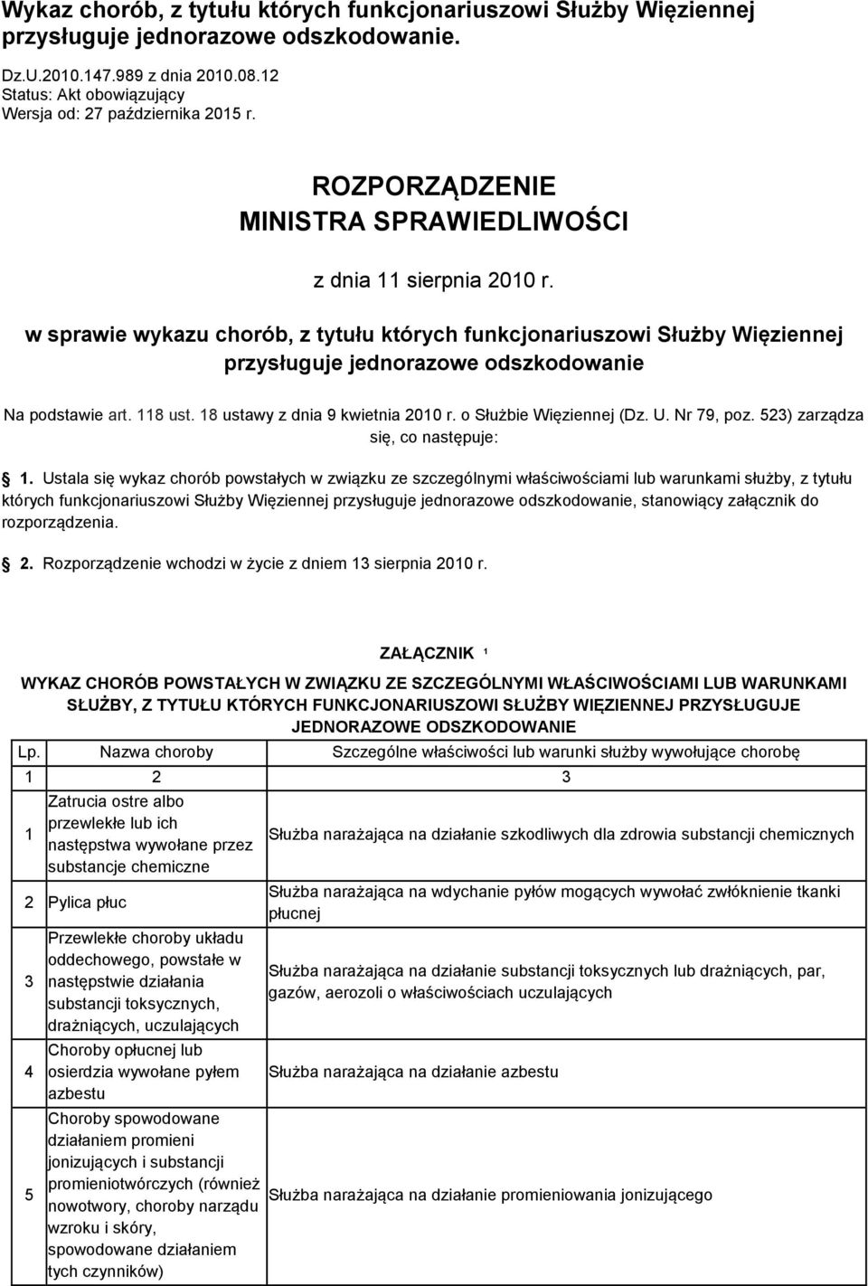 w sprawie wykazu chorób, z tytułu których funkcjonariuszowi Służby Więziennej przysługuje jednorazowe odszkodowanie Na podstawie art. 118 ust. 18 ustawy z dnia 9 kwietnia 2010 r.