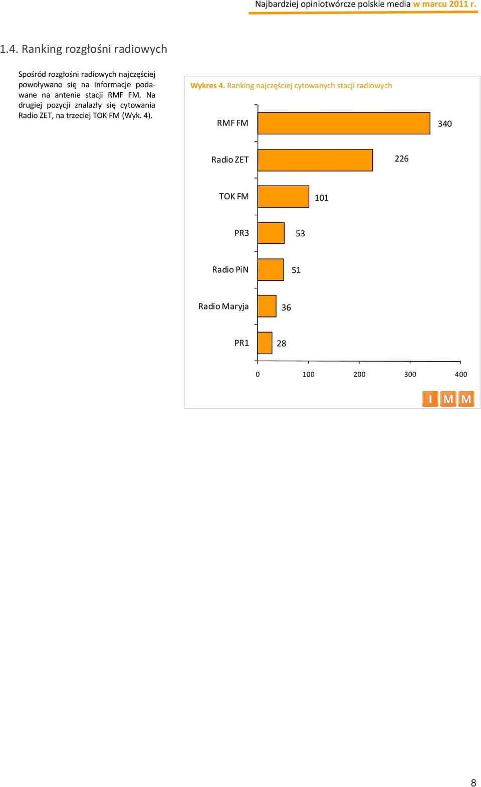 Na drugiej pozycji znalazły się cytowania Radio ZET, na trzeciej TOK FM (Wyk. 4). Wykres 4.