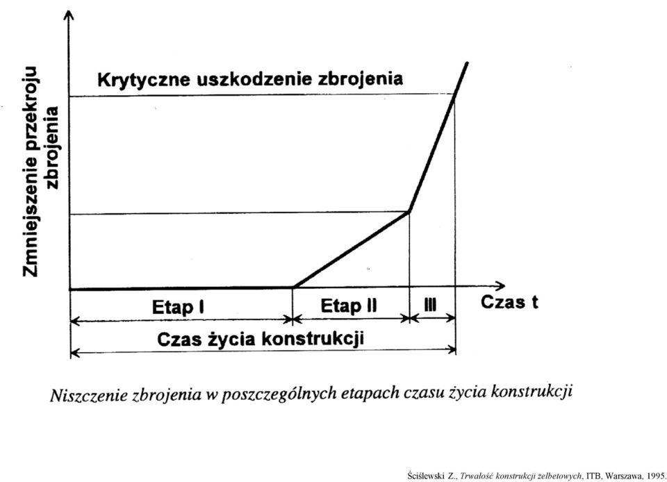 konstrukcji