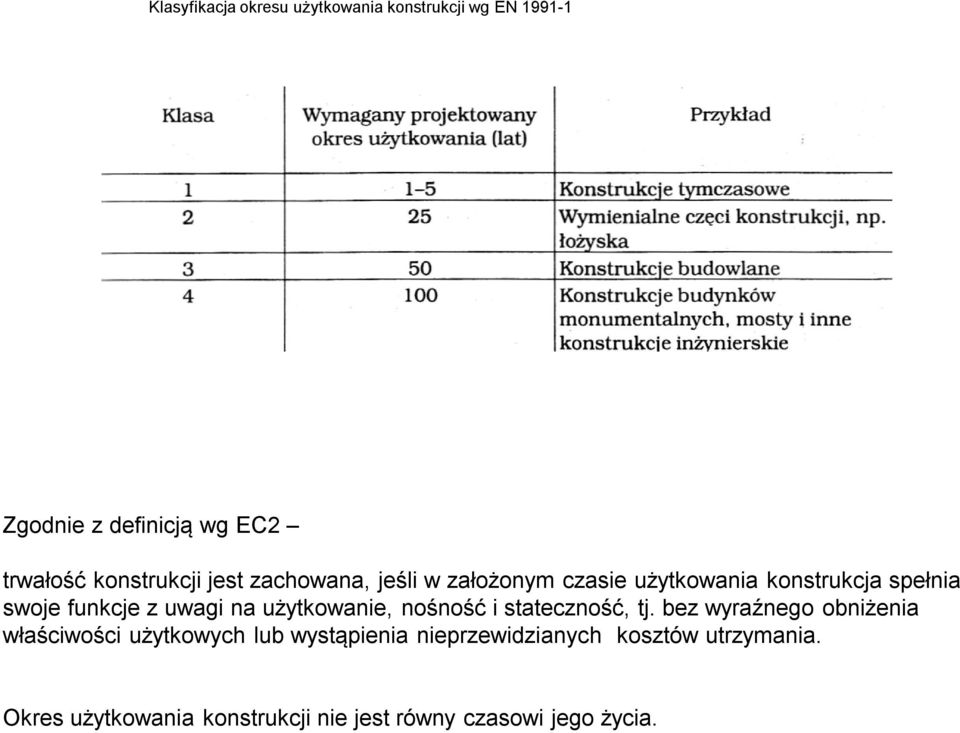 uwagi na użytkowanie, nośność i stateczność, tj.