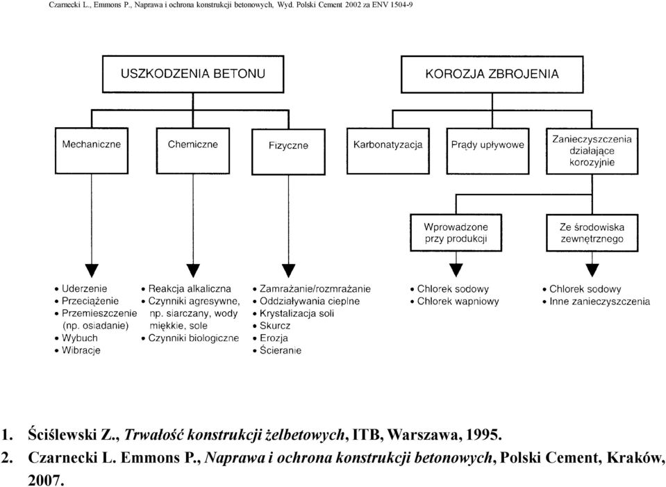 Polski Cement 2002 za ENV 1504-9 1. Ściślewski Z.