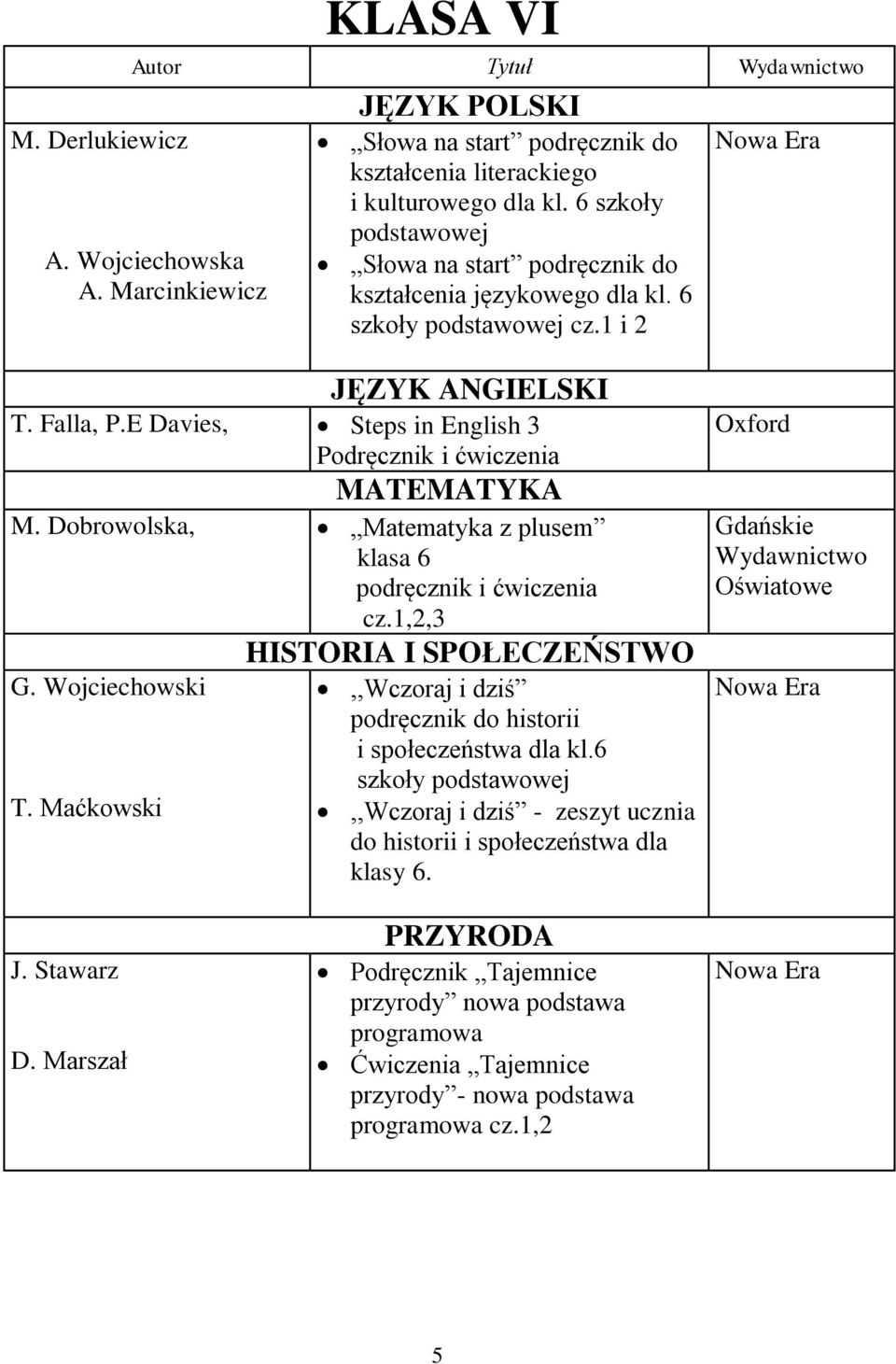 E Davies, Steps in English 3 Podręcznik i ćwiczenia MATEMATYKA M. Dobrowolska, Matematyka z plusem klasa 6 podręcznik i ćwiczenia cz.1,2,3 G. Wojciechowski T.