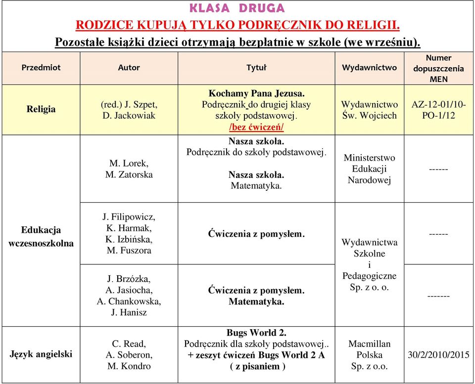 Ministerstwo Edukacji Narodowej AZ-12-01/10- PO-1/12 ------ Edukacja wczesnoszkolna J. Filipowicz, K. Harmak, K. Izbińska, M. Fuszora J. Brzózka, A.