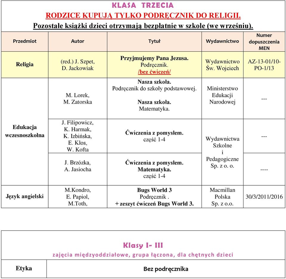 Izbińska, E. Kłos, W. Kofta J. Brzózka, A. Jasiocha Ćwiczenia z pomysłem. część 1-4 Ćwiczenia z pomysłem. Matematyka. część 1-4 i Pedagogiczne --- ---- M.