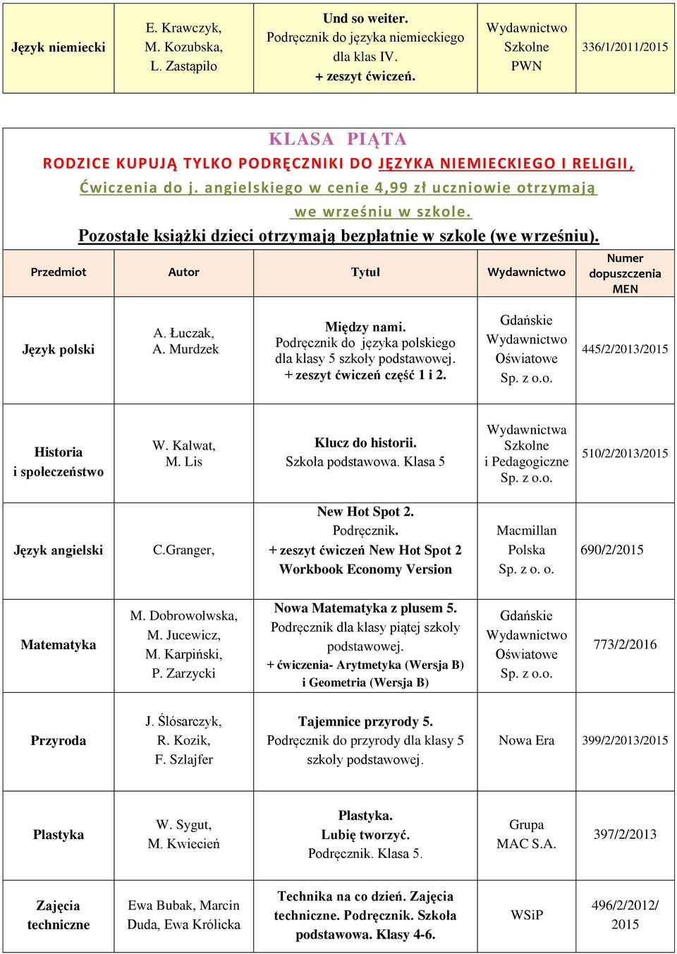 Przedmiot Autor Tytuł Język polski A. Łuczak, A. Murdzek Między nami. Podręcznik do języka polskiego dla klasy 5 + zeszyt ćwiczeń część 1 i 2. 445/2/2013/2015 Historia i społeczeństwo W. Kalwat, M.