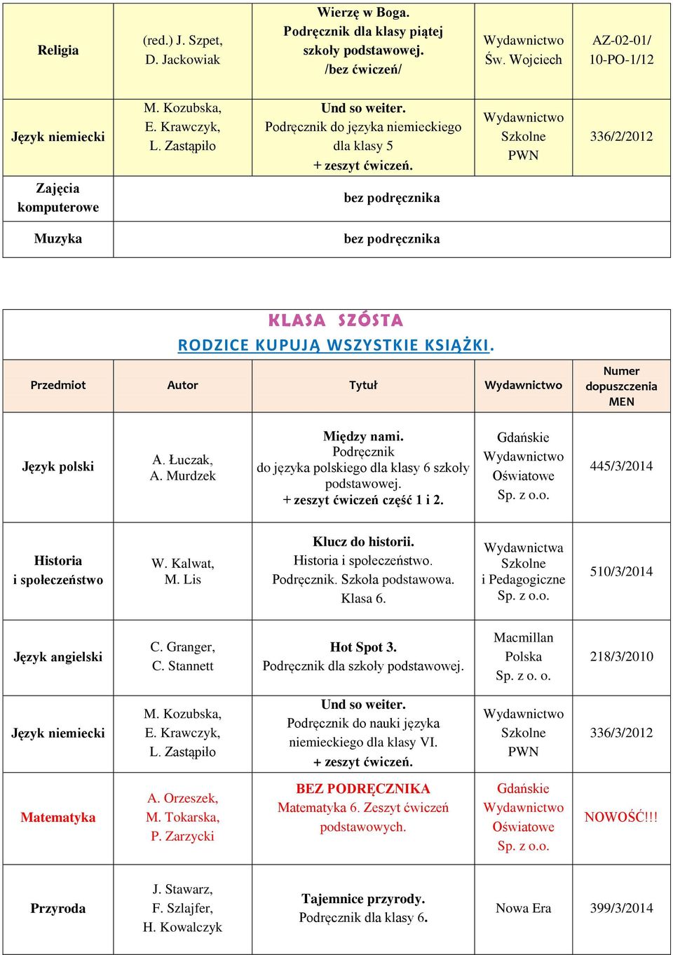 Podręcznik do języka polskiego dla klasy 6 szkoły podstawowej. + zeszyt ćwiczeń część 1 i 2. 445/3/2014 Historia i społeczeństwo W. Kalwat, M. Lis Klucz do historii. Historia i społeczeństwo. Szkoła podstawowa.