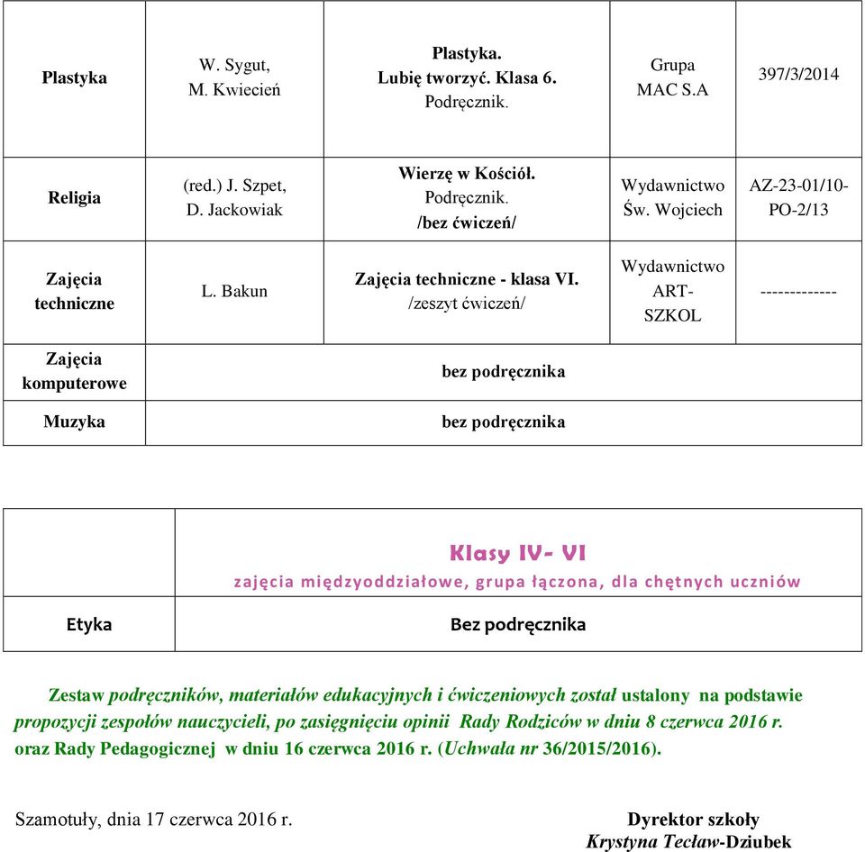 /zeszyt ćwiczeń/ ART- SZKOL ------------- komputerowe Muzyka Klasy IV- VI zajęcia międzyoddziałowe, grupa łączona, dla chętnych uczniów Etyka Bez podręcznika Zestaw