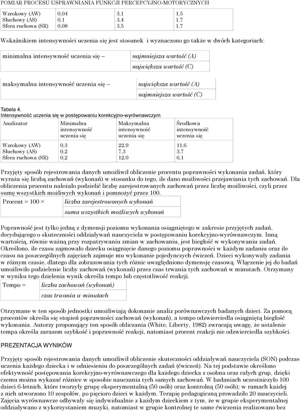 w postępowaniu korekcyjno-wyrównawczym Analizator Wzrokowy (AW) Słuchowy (AS) Sfera ruchowa (SR) Minimalna 0,3 0,2 0,2 Maksymalna 22,9 7,3 12,0 Środkowa 11,6 3,7 6,1 Przyjęty sposób rejestrowania