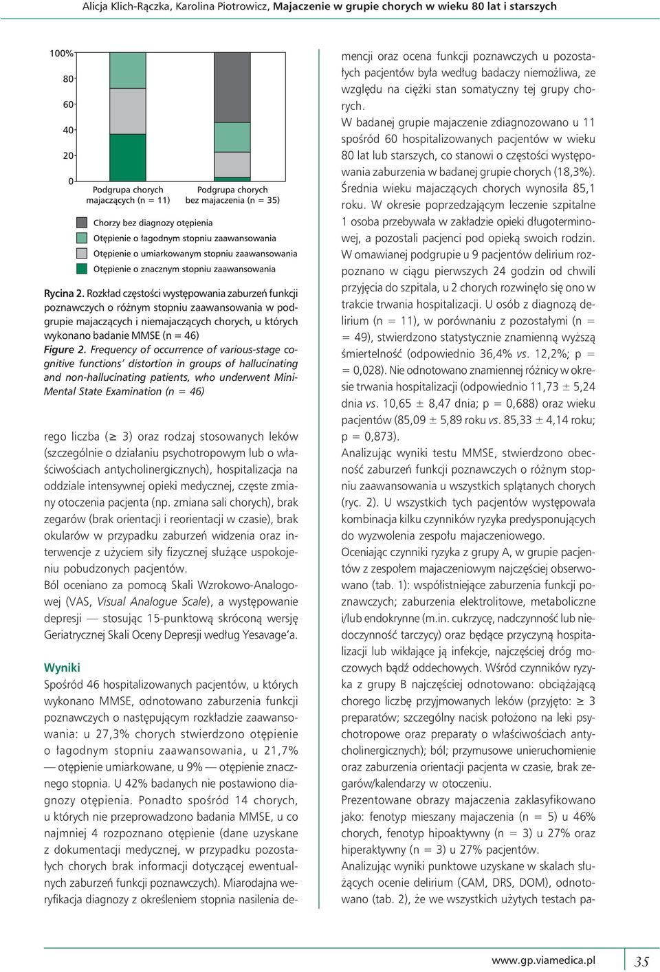 Frequency of occurrence of various-stage cognitive functions distortion in groups of hallucinating and non-hallucinating patients, who underwent Mini- Mental State Examination (n = 46) rego liczba (