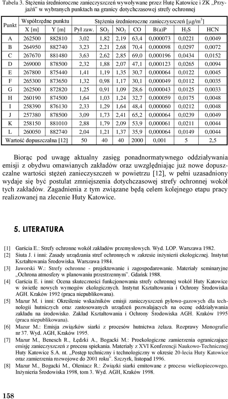 zanieczyszczeń [ g/m 3 ] X [m] Y [m] Pył zaw.