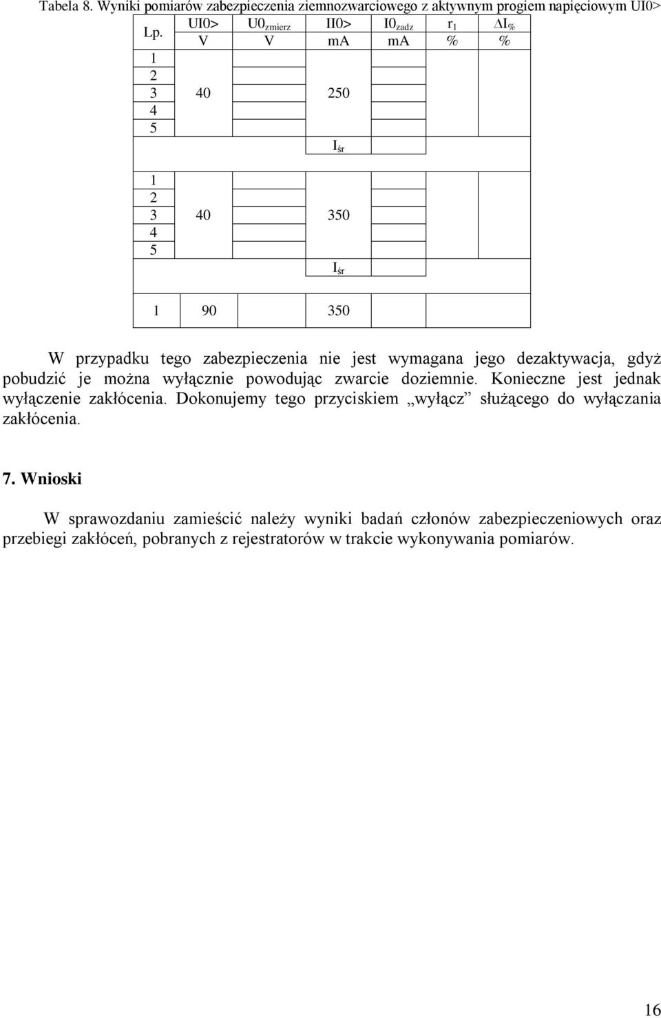 pobudzić je można wyłącznie powodując zwarcie doziemnie. Konieczne jest jednak wyłączenie zakłócenia.