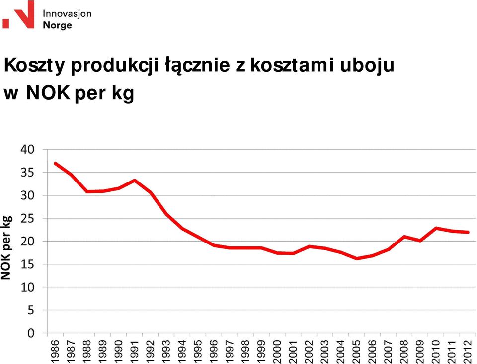 cznie z