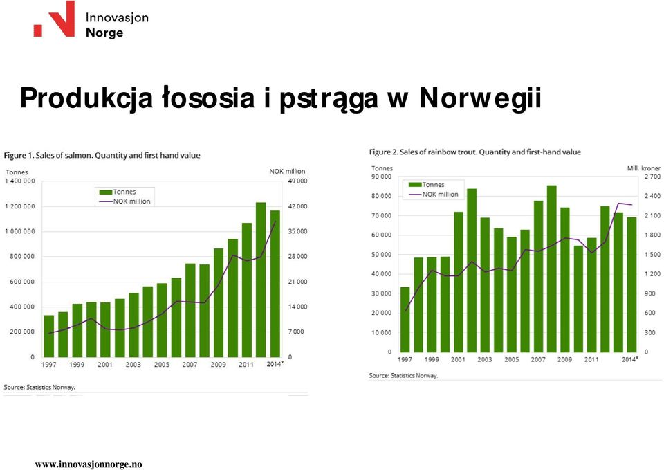 ga w Norwegii