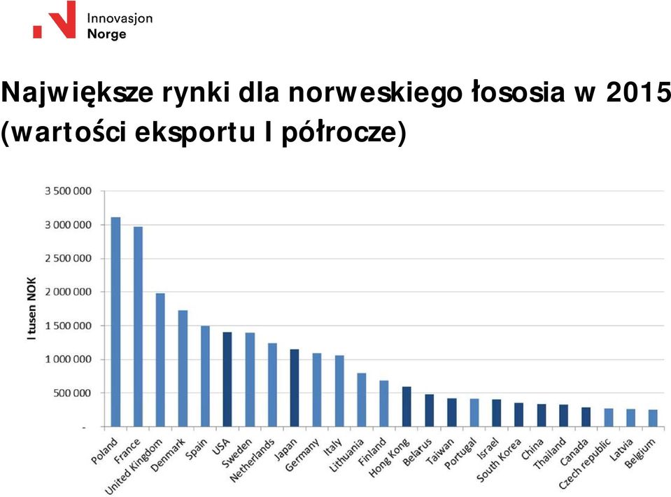 2015 (warto ci eksportu